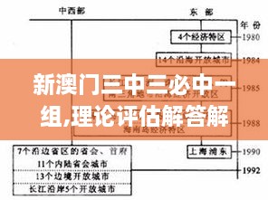 新澳門三中三必中一組,理論評(píng)估解答解釋方案_JAL7.73.99動(dòng)漫版