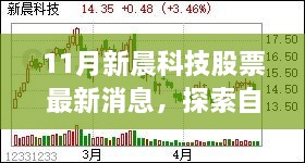 新晨科技股票最新動(dòng)態(tài)，自然美景之旅探尋內(nèi)心寧靜與平和