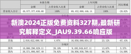 新澳2024正版免費資料327期,最新研究解釋定義_JAU9.39.66響應(yīng)版