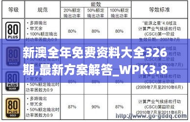 新澳全年免費(fèi)資料大全326期,最新方案解答_WPK3.80.67抗菌版
