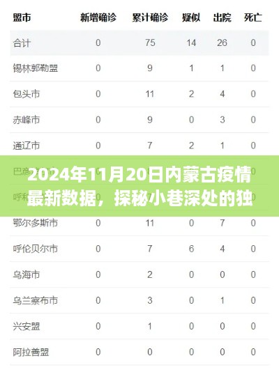疫情下的隱秘美食天堂，探秘內(nèi)蒙古小巷的獨(dú)特風(fēng)味