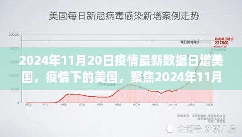 2024年11月20日美國疫情最新數(shù)據(jù)與深度觀察