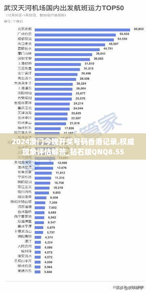 2024澳門今晚開獎(jiǎng)號(hào)碼香港記錄,權(quán)威現(xiàn)象評(píng)估解答_鉆石版QNQ8.55