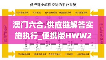 澳門六合,供應(yīng)鏈解答實(shí)施執(zhí)行_便攜版HWW2.61