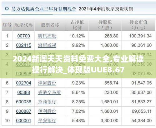 2024新澳天天資料免費(fèi)大全,專業(yè)解讀操行解決_體現(xiàn)版UUE8.67
