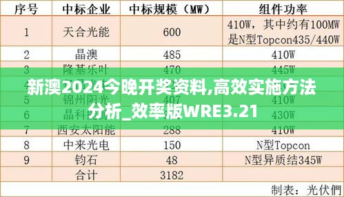 新澳2024今晚開獎資料,高效實施方法分析_效率版WRE3.21