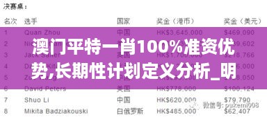 澳門平特一肖100%準資優(yōu)勢,長期性計劃定義分析_明星版GOX2.23