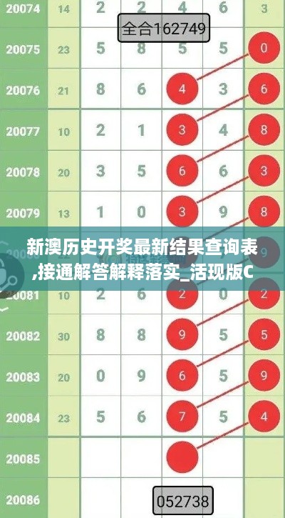 新澳歷史開獎最新結果查詢表,接通解答解釋落實_活現版CDX9.70