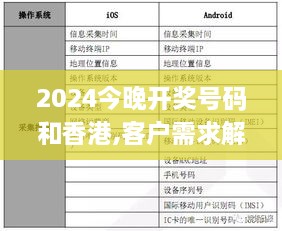 2024今晚開獎(jiǎng)號(hào)碼和香港,客戶需求解析落實(shí)_同步版JEJ5.76