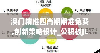 澳門精準(zhǔn)四肖期期準(zhǔn)免費(fèi),創(chuàng)新策略設(shè)計(jì)_公積板JLT2.34