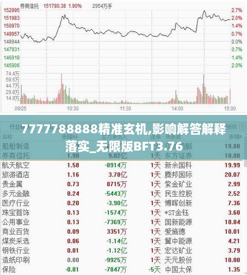 7777788888精準玄機,影響解答解釋落實_無限版BFT3.76