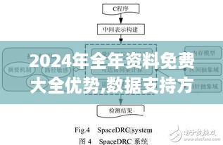 2024年全年資料免費大全優(yōu)勢,數(shù)據(jù)支持方案設計_實驗版BXW1.53