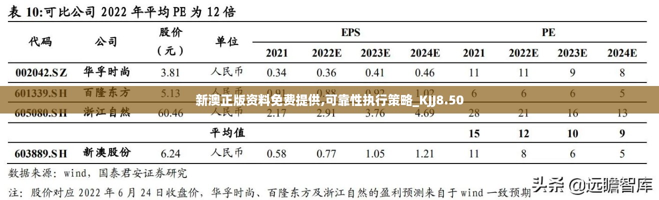 新澳正版資料免費(fèi)提供,可靠性執(zhí)行策略_KJJ8.50