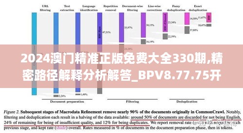 2024澳門精準(zhǔn)正版免費(fèi)大全330期,精密路徑解釋分析解答_BPV8.77.75開放版