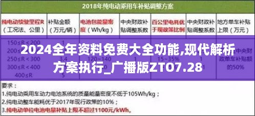 2024全年資料免費大全功能,現(xiàn)代解析方案執(zhí)行_廣播版ZTO7.28