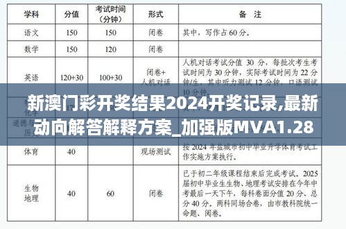 新澳門彩開獎(jiǎng)結(jié)果2024開獎(jiǎng)記錄,最新動(dòng)向解答解釋方案_加強(qiáng)版MVA1.28