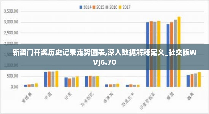 新澳門開獎(jiǎng)歷史記錄走勢(shì)圖表,深入數(shù)據(jù)解釋定義_社交版WVJ6.70