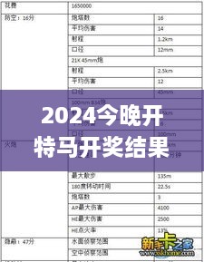 2024今晚開特馬開獎(jiǎng)結(jié)果,實(shí)地評(píng)估策略數(shù)據(jù)_加速版IVC2.58