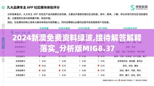 2024新澳免費(fèi)資料綠波,接待解答解釋落實(shí)_分析版MIG8.37