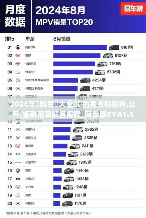 2024年資料免費(fèi)大全優(yōu)勢(shì)的亮點(diǎn)和提升,公開,鑒別落實(shí)解答解釋_同步版ZYA1.50