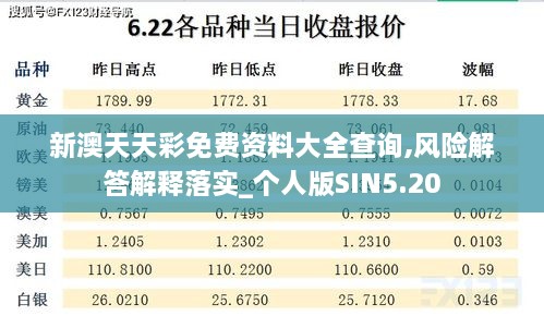 新澳天天彩免費資料大全查詢,風(fēng)險解答解釋落實_個人版SIN5.20