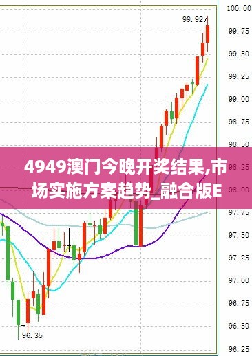 4949澳門今晚開獎結(jié)果,市場實施方案趨勢_融合版ETH2.13