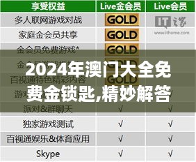 2024年澳門大全免費(fèi)金鎖匙,精妙解答解釋落實(shí)_跨平臺(tái)版KNT1.72