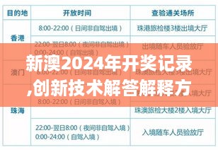 新澳2024年開獎記錄,創(chuàng)新技術解答解釋方案_權限版QBT4.41