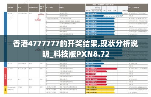 香港4777777的開獎(jiǎng)結(jié)果,現(xiàn)狀分析說明_科技版PXN8.72