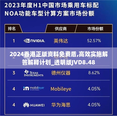 2024香港正版資料免費(fèi)盾,高效實(shí)施解答解釋計(jì)劃_透明版JVD8.48