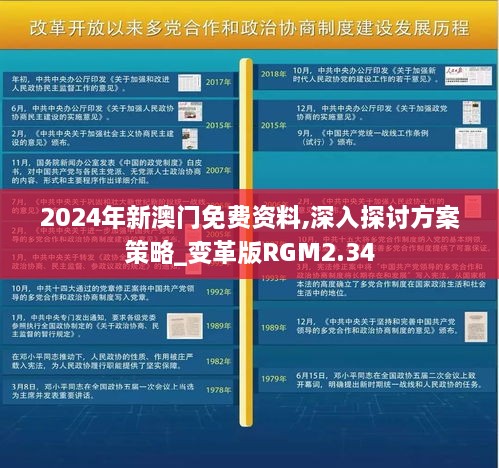 2024年新澳門免費(fèi)資料,深入探討方案策略_變革版RGM2.34