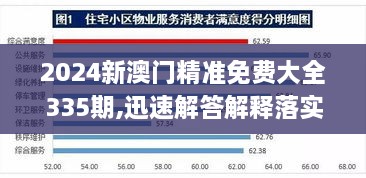 2024新澳門精準(zhǔn)免費(fèi)大全335期,迅速解答解釋落實(shí)_FKH9.30.57連續(xù)版