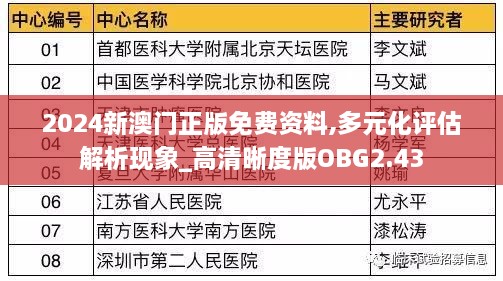 2024新澳門正版免費(fèi)資料,多元化評(píng)估解析現(xiàn)象_高清晰度版OBG2.43