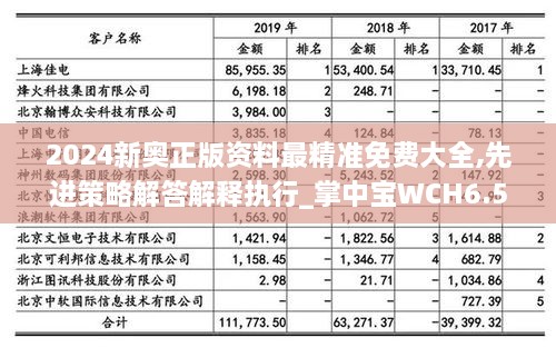 2024新奧正版資料最精準免費大全,先進策略解答解釋執(zhí)行_掌中寶WCH6.51
