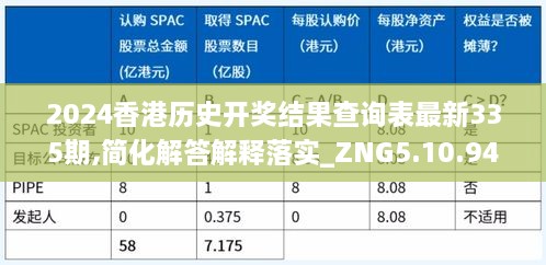 2024香港歷史開獎(jiǎng)結(jié)果查詢表最新335期,簡(jiǎn)化解答解釋落實(shí)_ZNG5.10.94可變版