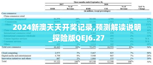 2024新澳天天開獎記錄,預(yù)測解讀說明_探險版QEJ6.27