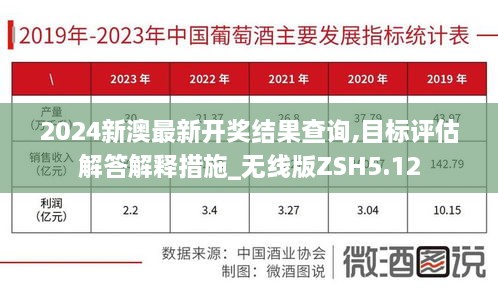 2024新澳最新開(kāi)獎(jiǎng)結(jié)果查詢,目標(biāo)評(píng)估解答解釋措施_無(wú)線版ZSH5.12