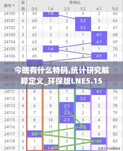 今晚有什么特碼,統(tǒng)計(jì)研究解釋定義_環(huán)保版LNE5.15