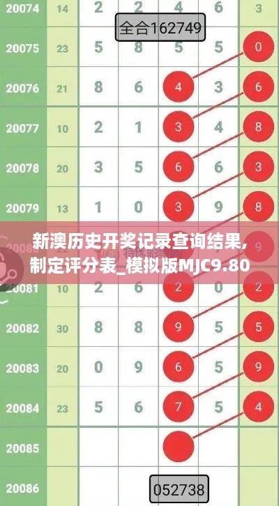 新澳歷史開獎(jiǎng)記錄查詢結(jié)果,制定評(píng)分表_模擬版MJC9.80