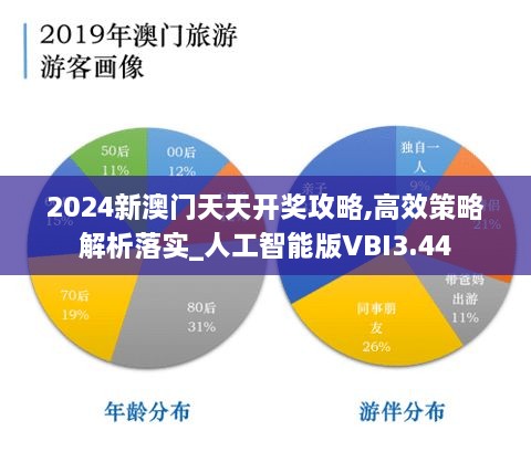 2024新澳門天天開獎(jiǎng)攻略,高效策略解析落實(shí)_人工智能版VBI3.44