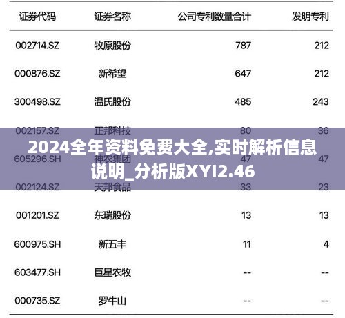2024全年資料免費(fèi)大全,實(shí)時(shí)解析信息說(shuō)明_分析版XYI2.46