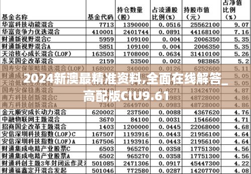 2024新澳最精準(zhǔn)資料,全面在線解答_高配版CIU9.61