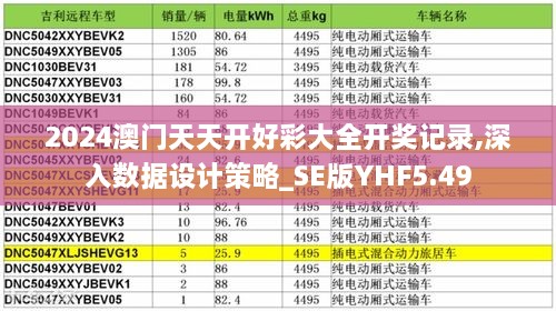 2024澳門天天開好彩大全開獎記錄,深入數(shù)據(jù)設(shè)計策略_SE版YHF5.49