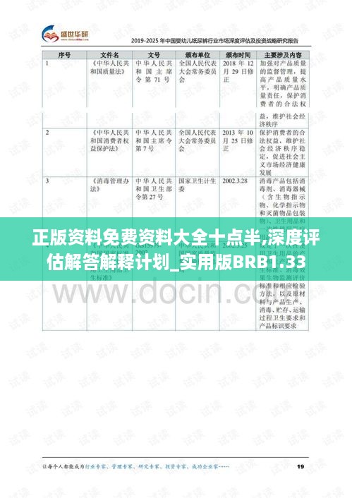 正版資料免費資料大全十點半,深度評估解答解釋計劃_實用版BRB1.33