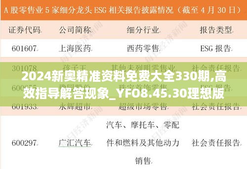 2024新奧精準(zhǔn)資料免費大全330期,高效指導(dǎo)解答現(xiàn)象_YFO8.45.30理想版