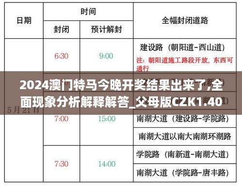 2024澳門特馬今晚開獎結(jié)果出來了,全面現(xiàn)象分析解釋解答_父母版CZK1.40