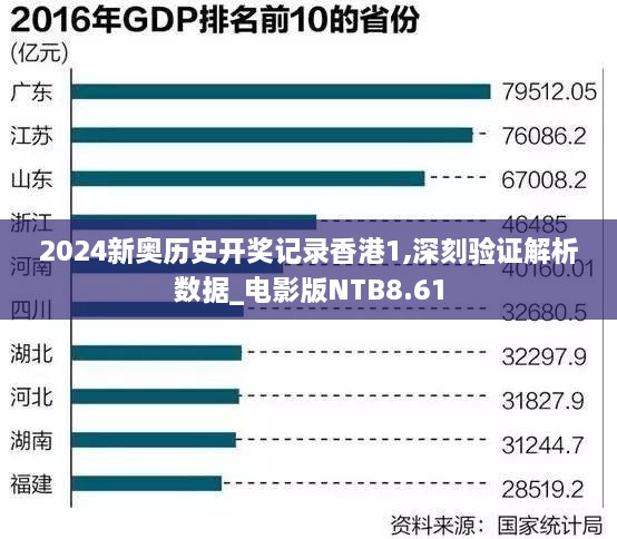 2024新奧歷史開獎(jiǎng)記錄香港1,深刻驗(yàn)證解析數(shù)據(jù)_電影版NTB8.61