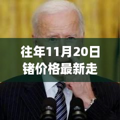 探尋金屬價值波動之旅，歷年與最新鍺價格走勢圖解析