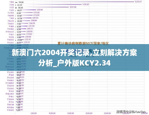 新澳門六2004開獎(jiǎng)記錄,立刻解決方案分析_戶外版KCY2.34