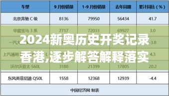 2024新奧歷史開獎記錄香港,逐步解答解釋落實_互助版VQA8.73